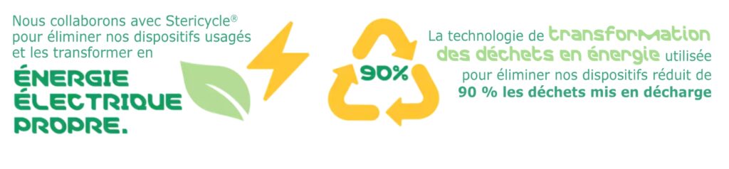 Infographie ecoprogram - Nous nous associons à Stericycle® pour éliminer nos dispositifs usagés et les transformer en énergie électrique propre.
