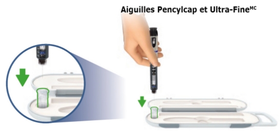 Image d’une main tenant le stylo avec l’aiguille vers le bas, vers le capuchon externe de l’aiguille qui se trouve déjà dans le compartiment de la boîte de rangement