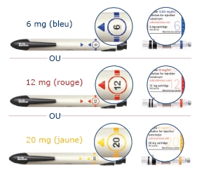 Image de trois stylos différents : un stylo bleu de 6 milligrammes, un stylo rouge de 12 milligrammes et un stylo jaune de 20 milligrammes avec cartouches numérotées et colorées correspondantes