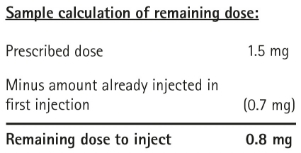 Image of sample calculation to calculate the remaining dose by subtracting the amount already injected in first injection from the prescribed dose
