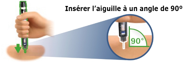 Image d’une main placée à 90 degrés du corps pour effectuer l’injection avec un agrandissement sur l’angle de 90 degrés