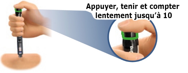 Image d’une main effectuant l’injection à un angle de 90 degrés avec le pouce appuyant sur le bouton d’injection jusqu’au bout
