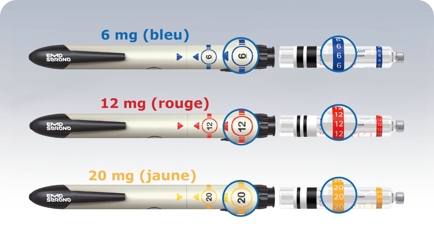 Image de trois stylos différents : un stylo bleu de 6 milligrammes, un stylo rouge de 12 milligrammes et un stylo jaune de 20 milligrammes avec cartouches numérotées et colorées correspondantes