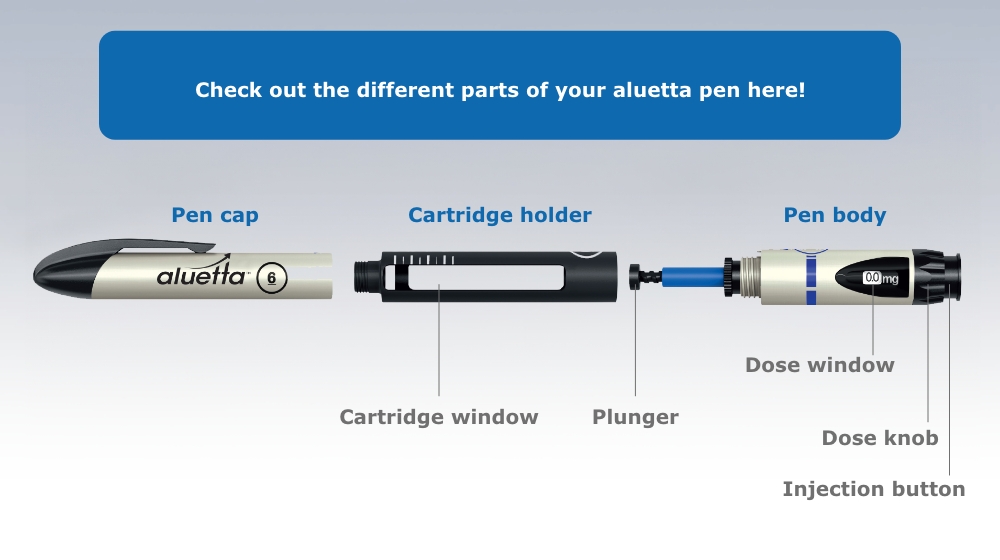 picture of aluetta pen with various parts labelled such as pen injector cap, cartridge holder, cartridge window, pen injector body, plunger, dose sleeve, dose selection knob, plunger return ring, dose window, injection button
